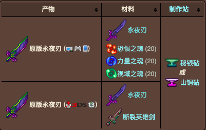 泰拉瑞亚武器大全 泰拉瑞亚剑类武器获取方式-游戏攻略 易玩家